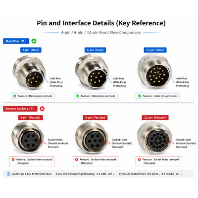 Hirose HR10A Compatible 4/6/12 Pin Industrial Camera Connector