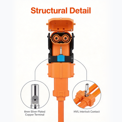 8mm HVIL Connector 1500V 200A for EV Battery & PDU | RitianLink