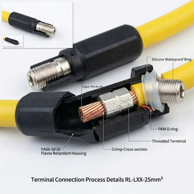 150A 25mm² Energy Storage Cable Assembly for ESS Cabinet
