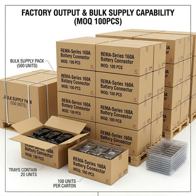 REMA DIN Heavy Duty Battery Connector 80A-320A for Electric Forklifts